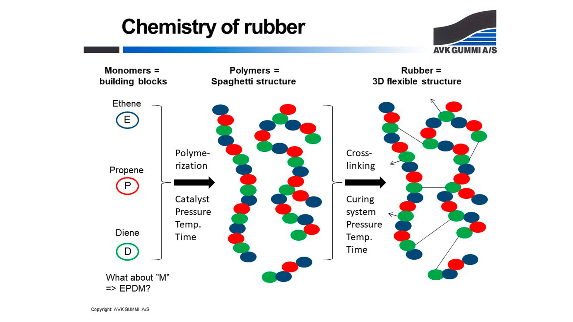 Insight Into The Complexity Of Rubber Formulation - AVK International