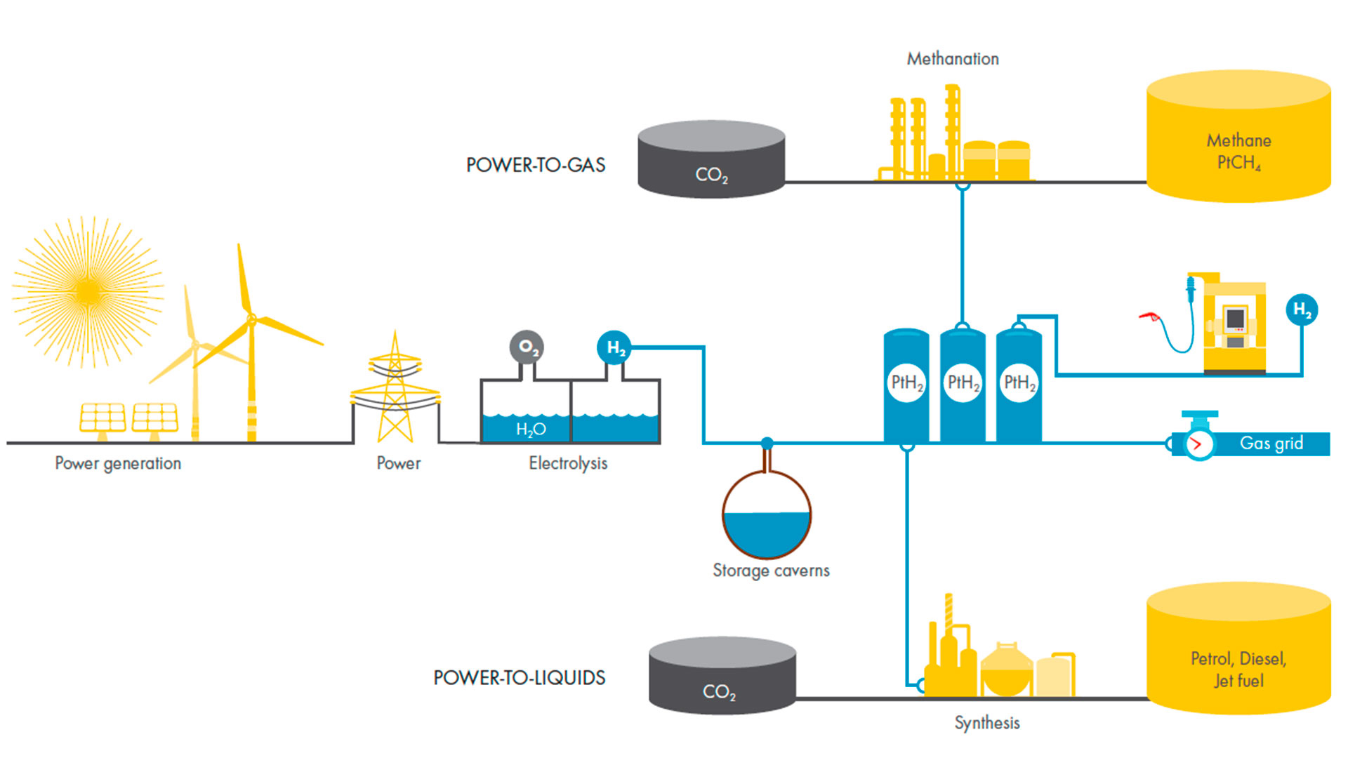 A Future With More Green Energy - AVK International